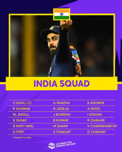 ICC MEN’S T20 WORLD CUP 2021 TEAM INDIA SQUAD
